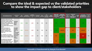 Aleyda Solis: How to develop actionable and impactful SEO audits