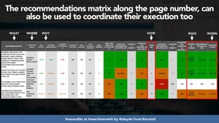 #seoaudits at #searchnorwich by @aleyda from @orainti
The recommendations matrix along the page number, can
also be used t...