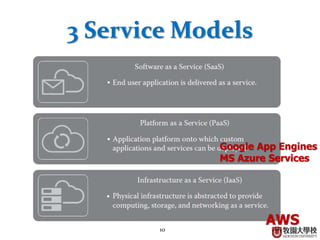 10
3 Service Models
AWS
Google App Engines
MS Azure Services
 