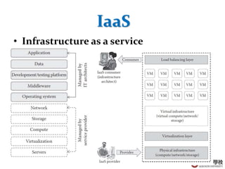 19
IaaS
• Infrastructure as a service
 