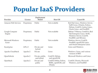 21
Popular IaaS Providers
 