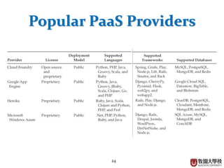 24
Popular PaaS Providers
 