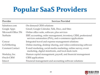 27
Popular SaaS Providers
 