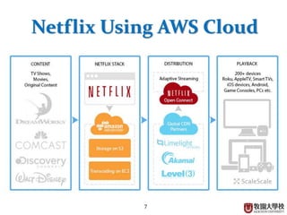 7
Netflix Using AWS Cloud
 
