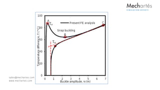 Global Buckling Analysis | PDF