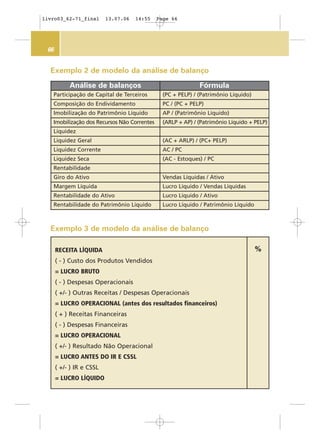 66
Exemplo 2 de modelo da análise de balanço
Exemplo 3 de modelo da análise de balanço
Análise de balanços Fórmula
Participação de Capital de Terceiros (PC + PELP) / (Patrimônio Líquido)
Composição do Endividamento PC / (PC + PELP)
Imobilização do Patrimônio Líquido AP / (Patrimônio Líquido)
Imobilização dos Recursos Não Correntes (ARLP + AP) / (Patrimônio Líquido + PELP)
Liquidez
Liquidez Geral (AC + ARLP) / (PC+ PELP)
Liquidez Corrente AC / PC
Liquidez Seca (AC - Estoques) / PC
Rentabilidade
Giro do Ativo Vendas Líquidas / Ativo
Margem Líquida Lucro Líquido / Vendas Líquidas
Rentabilidade do Ativo Lucro Líquido / Ativo
Rentabilidade do Patrimônio Líquido Lucro Líquido / Patrimônio Líquido
RECEITA LÍQUIDA
( - ) Custo dos Produtos Vendidos
= LUCRO BRUTO
( - ) Despesas Operacionais
( +/- ) Outras Receitas / Despesas Operacionais
= LUCRO OPERACIONAL (antes dos resultados financeiros)
( + ) Receitas Financeiras
( - ) Despesas Financeiras
= LUCRO OPERACIONAL
( +/- ) Resultado Não Operacional
= LUCRO ANTES DO IR E CSSL
( +/- ) IR e CSSL
= LUCRO LÍQUIDO
%
livro03_62-71_final 13.07.06 14:55 Page 66
 