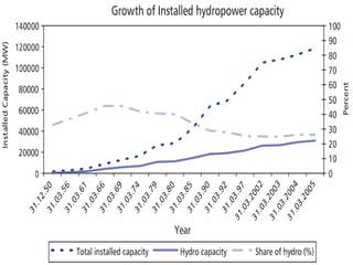 Prepared by: Prof. Taji S. G.
5
 