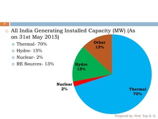  All India Generating Installed Capacity (MW) (As
on 31st May 2015)
 Thermal- 70%
 Hydro- 15%
 Nuclear- 2%
 RE Sources- 13%
7
Prepared by: Prof. Taji S. G.
Thermal
70%
Nuclear
2%
Hydro
15%
Other
13%
 
