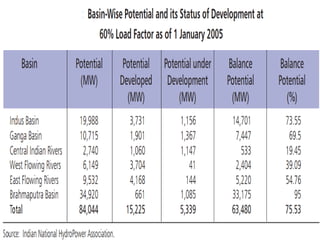 Prepared by: Prof. Taji S. G.
9
 