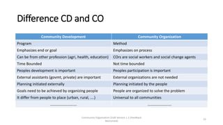 Difference CD and CO
Community Development Community Organization
Program Method
Emphasizes end or goal Emphasizes on process
Can be from other profession (agri, health, education) COrs are social workers and social change agents
Time Bounded Not time bounded
Peoples development is important Peoples participation is important
External assistants (govmt, private) are important External organizations are not needed
Planning initiated externally Planning initiated by the people
Goals need to be achieved by organizing people People are organized to solve the problem
It differ from people to place (urban, rural, ….) Universal to all communities
………………………. …………………….
Community Organization Draft Version 1.1 (Feedback
Welcomed)
15
 