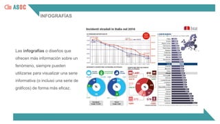 INFOGRAFÍAS
Las infografías o diseños que
ofrecen más información sobre un
fenómeno, siempre pueden
utilizarse para visualizar una serie
informativa (o incluso una serie de
gráficos) de forma más eficaz.
 