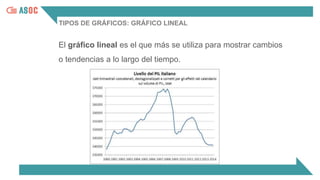 TIPOS DE GRÁFICOS: GRÁFICO LINEAL
El gráfico lineal es el que más se utiliza para mostrar cambios
o tendencias a lo largo del tiempo.
 