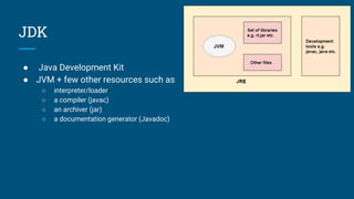 3. introduction to java | PPT