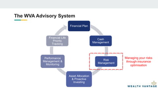 The WVA Advisory System
Financial Plan
Cash
Management
Risk
Management
Asset Allocation
& Proactive
Investing
Performance
Management &
Monitoring
Financial Life
Priority
Tracking
Managing your risks
through insurance
optimisation
 
