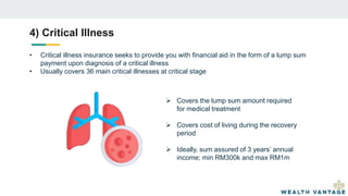 4) Critical Illness
• Critical illness insurance seeks to provide you with financial aid in the form of a lump sum
payment upon diagnosis of a critical illness
• Usually covers 36 main critical illnesses at critical stage
 Covers the lump sum amount required
for medical treatment
 Covers cost of living during the recovery
period
 Ideally, sum assured of 3 years’ annual
income; min RM300k and max RM1m
 