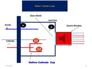 Inert Cathode 3.1 aas ppt | PPTX