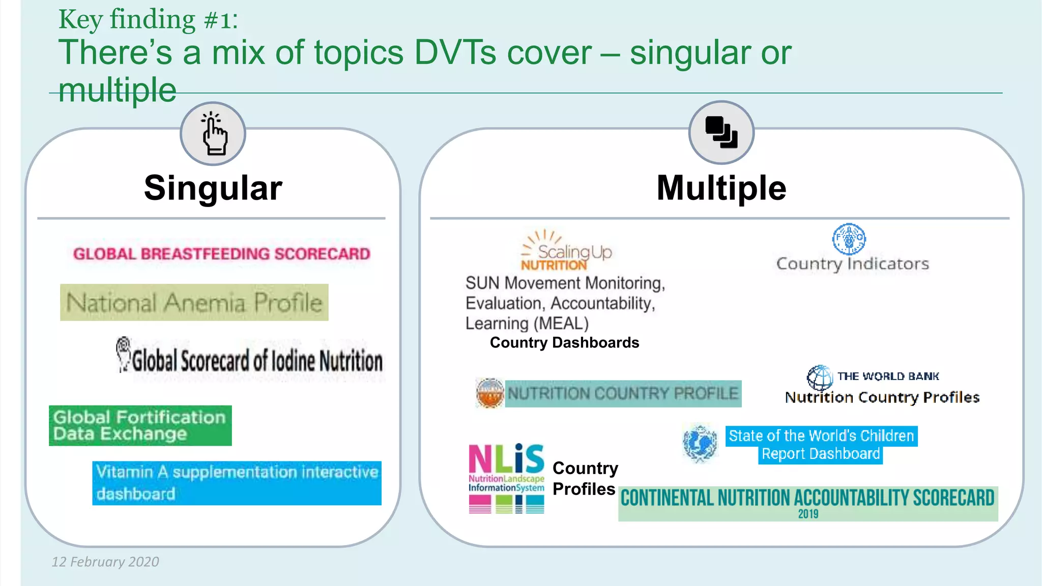 12 February 2020
Key finding #1:
There’s a mix of topics DVTs cover – singular or
multiple
Singular Multiple
Country
Profiles
Country Dashboards
 