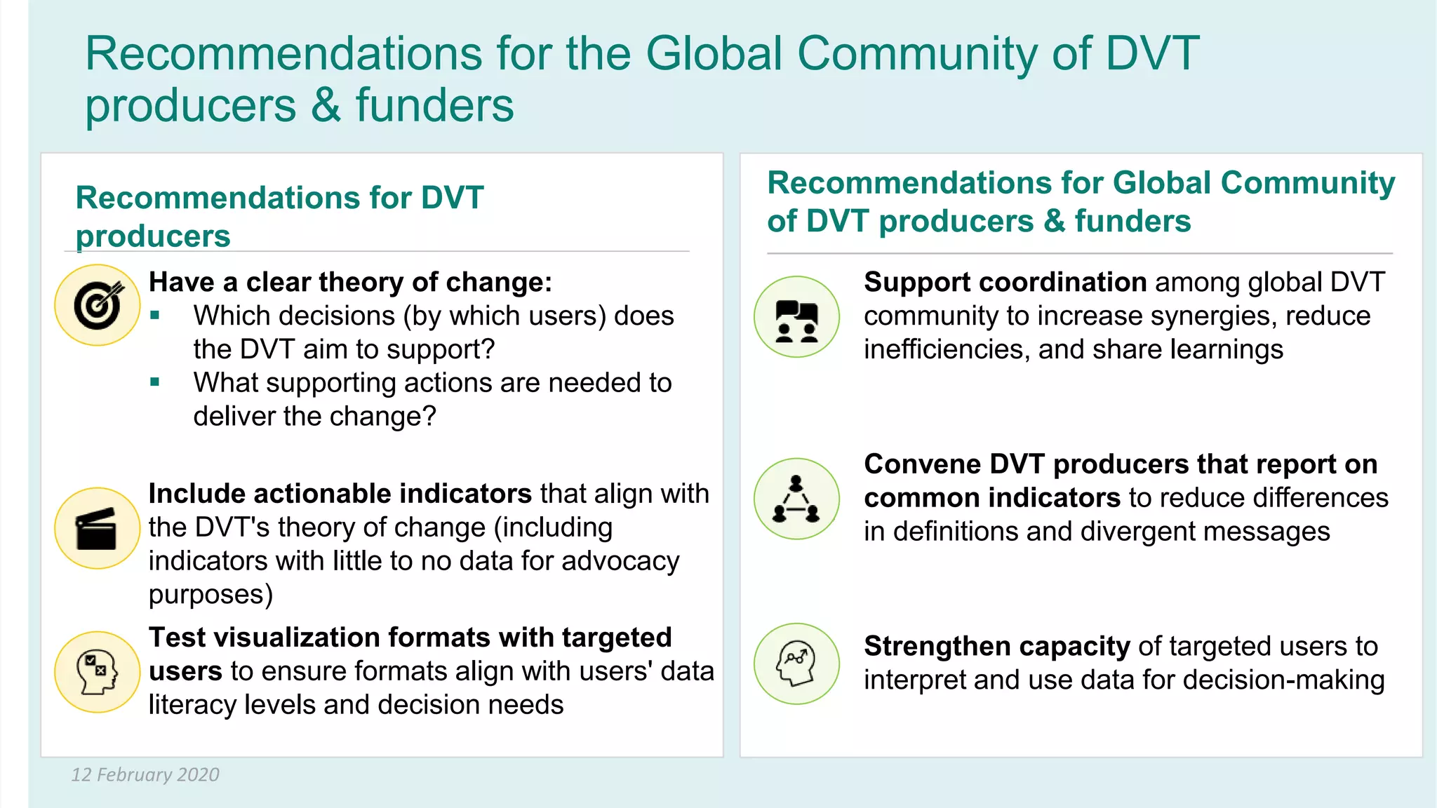 12 February 2020
Recommendations for the Global Community of DVT
producers & funders
Have a clear theory of change:
 Which decisions (by which users) does
the DVT aim to support?
 What supporting actions are needed to
deliver the change?
Recommendations for DVT
producers
Include actionable indicators that align with
the DVT's theory of change (including
indicators with little to no data for advocacy
purposes)
Test visualization formats with targeted
users to ensure formats align with users' data
literacy levels and decision needs
Recommendations for Global Community
of DVT producers & funders
Support coordination among global DVT
community to increase synergies, reduce
inefficiencies, and share learnings
Strengthen capacity of targeted users to
interpret and use data for decision-making
Convene DVT producers that report on
common indicators to reduce differences
in definitions and divergent messages
 