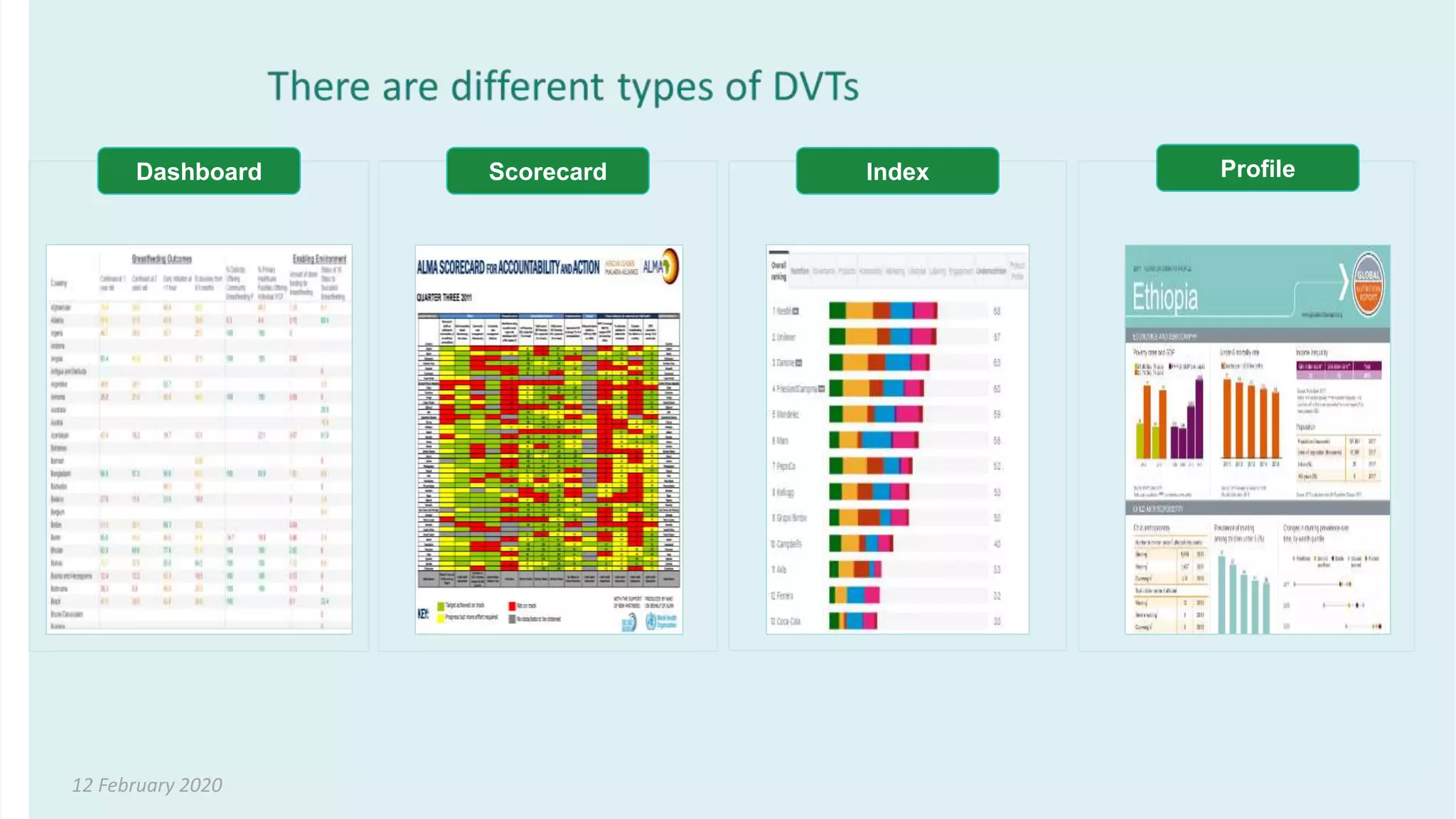 12 February 2020
Dashboard Scorecard Index Profile
 