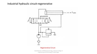 Industrial hydraulic circuit-regenerative
Regenerative Circuit
David Blessley S AP/Mechanical Engg., Kamaraj College of
Engineering and Technology, Virudhunagar
 