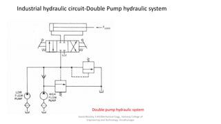 Industrial hydraulic circuit-Double Pump hydraulic system
Double pump hydraulic system
David Blessley S AP/Mechanical Engg., Kamaraj College of
Engineering and Technology, Virudhunagar
 