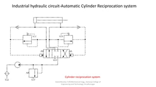 Industrial hydraulic circuit-Automatic Cylinder Reciprocation system
Cylinder reciprocation system
David Blessley S AP/Mechanical Engg., Kamaraj College of
Engineering and Technology, Virudhunagar
 