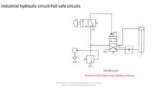Industrial hydraulic circuit-Fail-safe circuits
Protection from Inadvertent cylinder extension
David Blessley S AP/Mechanical Engg., Kamaraj College of
Engineering and Technology, Virudhunagar
 