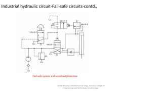 Industrial hydraulic circuit-Fail-safe circuits-contd.,
Fail safe system with overload protection
David Blessley S AP/Mechanical Engg., Kamaraj College of
Engineering and Technology, Virudhunagar
 