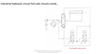 Industrial hydraulic circuit-Fail-safe circuits-contd.,
Two handed safety circuit
David Blessley S AP/Mechanical Engg., Kamaraj College of
Engineering and Technology, Virudhunagar
 