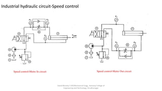 Industrial hydraulic circuit-Speed control
Speed control-Metre In circuit Speed control-Metre Out circuit
David Blessley S AP/Mechanical Engg., Kamaraj College of
Engineering and Technology, Virudhunagar
 