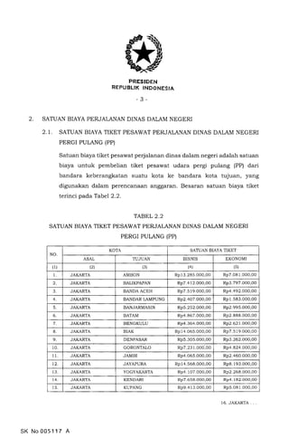PRESIDEN
REPUBLIK TNDONESIA
-3-
SATUAN BIAYA PERJALANAN DINAS DALAM NEGERI
2.I, SATUAN BIAYA TIKET PESAWAT PERJALANAN DINA...