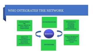 WHO INTEGRATES THE NETWORK
ENTERPRISES
OR
SMALL MEDIUM
AND LARGE
COMPANIES
ENTREPRENEURS PROFESSIONAL
STUDENT
TEACHERS
WORKERS
ON TRADE
INTERNATIONAL
DIRECT OR
INDIRECT
PARTICIPANTS IN
EXCHANGE
RELATIONS
INTERNATIONAL
INVESTORS
PUBLIC OR PRIVATE
INSTITUTIONS
LINKED TO
INTERNATIONAL
TRADE
REDINTER
 