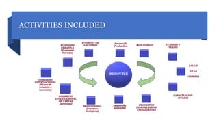 ACTIVITIES INCLUDED
REDINTER
REDINTER
 