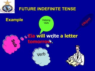 FUTURE INDEFINITE TENSE
Example
Zia will write a letter
tomorrow.
Helping
Verb
 