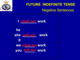 FUTURE INDEFINITE TENSE
I ________ work
he
she _______ work
It
we _____ work
you _____ work
shall not
will not
Negative Sentences
shall not
will not
 