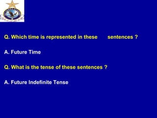 Q. Which time is represented in these sentences ?
A. Future Time
Q. What is the tense of these sentences ?
A. Future Indefinite Tense
 