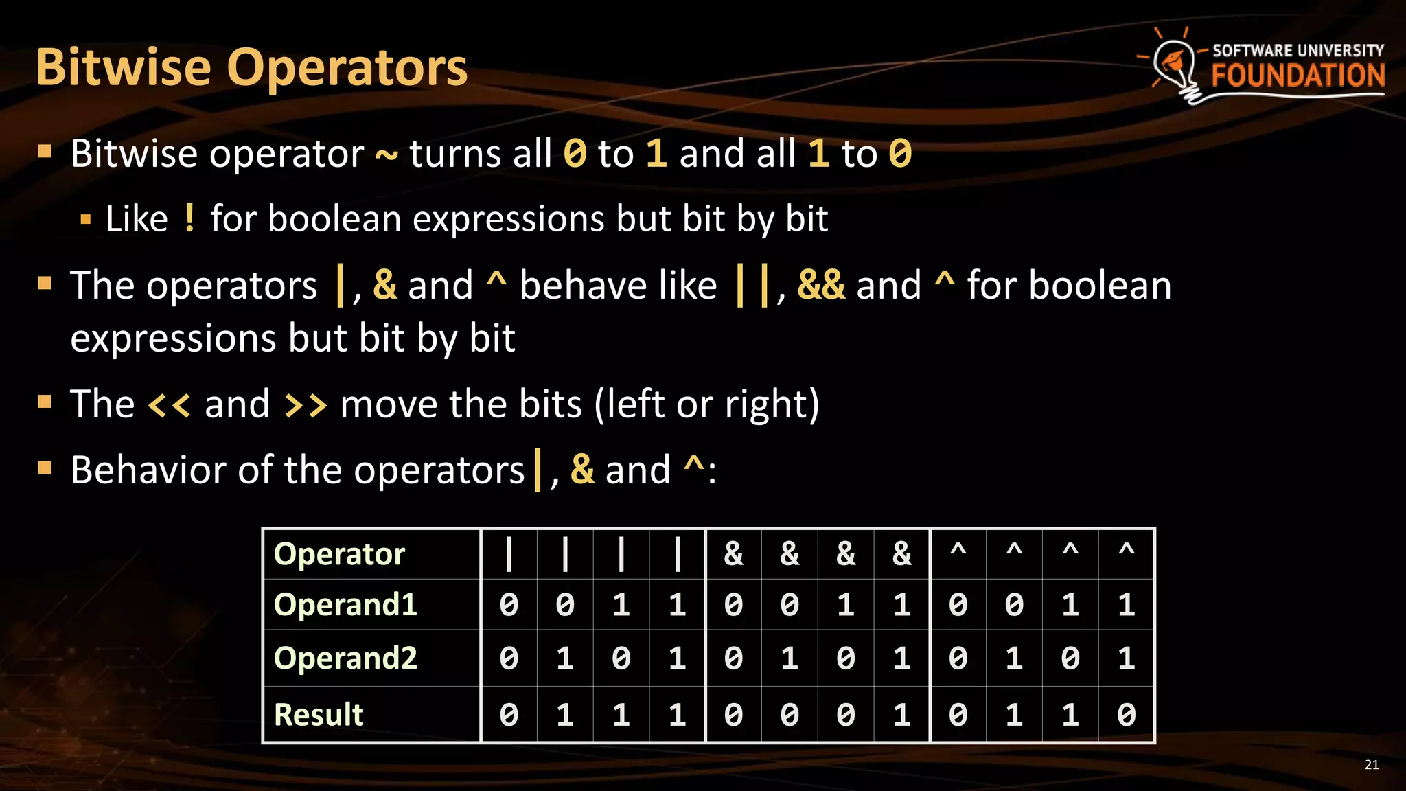 21
 Bitwise operator ~ turns all 0 to 1 and all 1 to 0
 Like ! for boolean expressions but bit by bit
 The operators |, & and ^ behave like ||, && and ^ for boolean
expressions but bit by bit
 The << and >> move the bits (left or right)
 Behavior of the operators|, & and ^:
Bitwise Operators
Operator | | | | & & & & ^ ^ ^ ^
Operand1 0 0 1 1 0 0 1 1 0 0 1 1
Operand2 0 1 0 1 0 1 0 1 0 1 0 1
Result 0 1 1 1 0 0 0 1 0 1 1 0
 