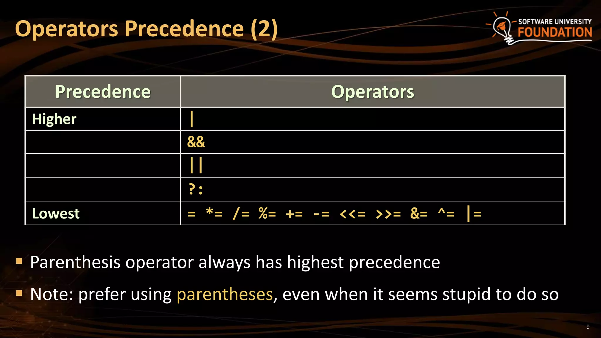 9
 Parenthesis operator always has highest precedence
 Note: prefer using parentheses, even when it seems stupid to do so
Operators Precedence (2)
Precedence Operators
Higher |
&&
||
?:
Lowest = *= /= %= += -= <<= >>= &= ^= |=
 