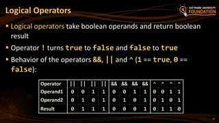 03. Operators Expressions and statements | PPTX