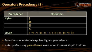 9
 Parenthesis operator always has highest precedence
 Note: prefer using parentheses, even when it seems stupid to do so
Operators Precedence (2)
Precedence Operators
Higher |
&&
||
?:
Lowest = *= /= %= += -= <<= >>= &= ^= |=
 