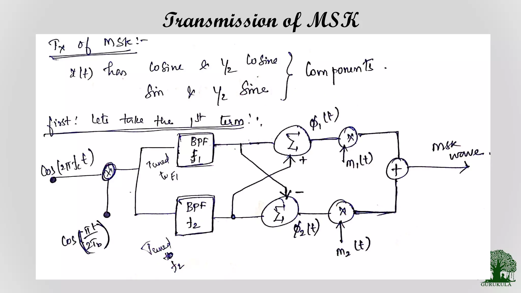 Transmission of MSK