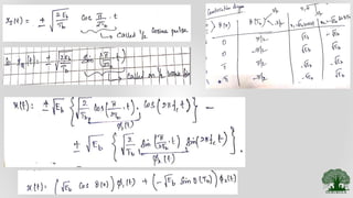 Msk Format 3.3 modulation formats msk and gmsk | PDF