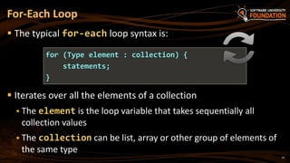 05. Java Loops Methods and Classes | PPT