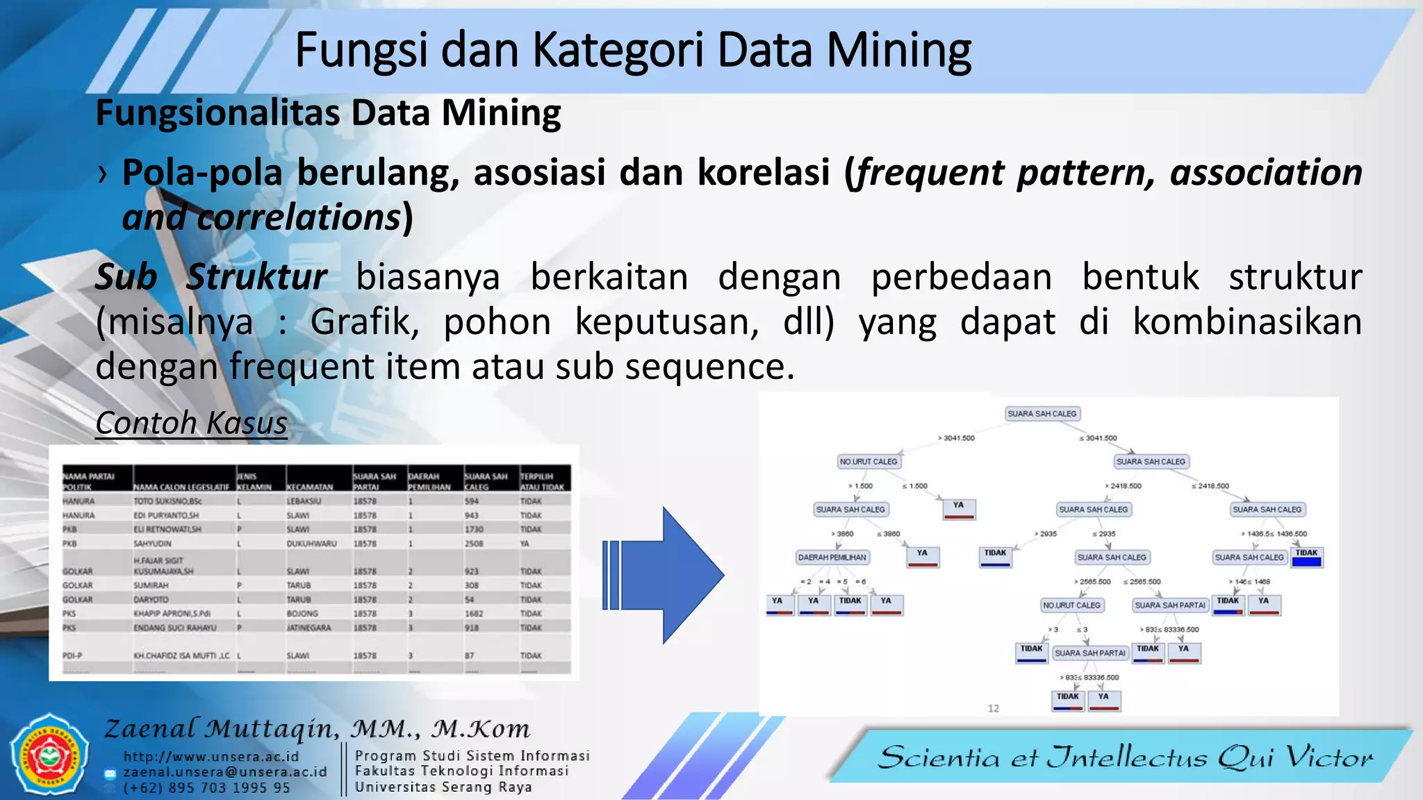 Fungsi dan Kategori Data Mining
Fungsionalitas Data Mining
› Pola-pola berulang, asosiasi dan korelasi (frequent pattern, association
and correlations)
Sub Struktur biasanya berkaitan dengan perbedaan bentuk struktur
(misalnya : Grafik, pohon keputusan, dll) yang dapat di kombinasikan
dengan frequent item atau sub sequence.
Contoh Kasus
 