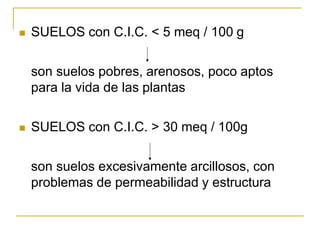  SUELOS con C.I.C. < 5 meq / 100 g
son suelos pobres, arenosos, poco aptos
para la vida de las plantas
 SUELOS con C.I.C. > 30 meq / 100g
son suelos excesivamente arcillosos, con
problemas de permeabilidad y estructura
 