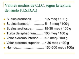 Valores medios de C.I.C. según la textura
del suelo (U.S.D.A.)
 Suelos arenosos………… 1-5 meq / 100g
 Suelos francos…………... 5-15 meq / 100g
 Suelos arcillosos…………15-30 meq / 100 g
 Turba de sphagnum……. 100 meq / 100 g
 Valor extremo inferior…. < 5 meq / 100 g
 Valor extremo superior…. > 30 meq / 100 g
 Humus……………………. 150-500 meq /100g
 