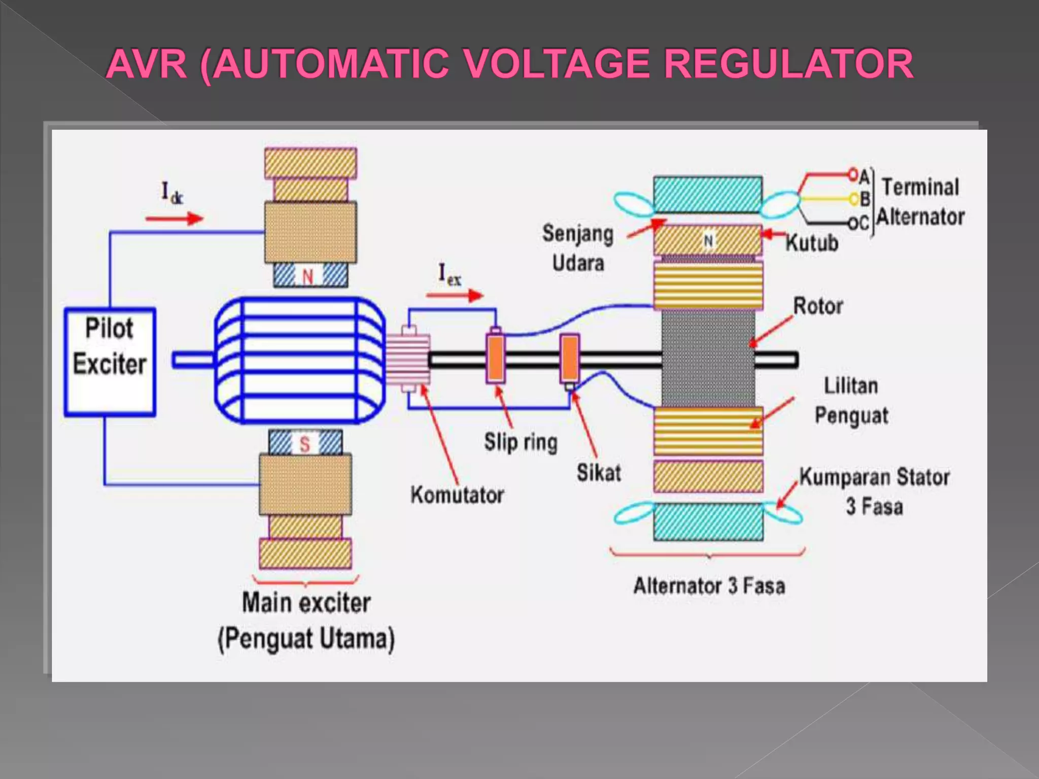 Automatic Voltage Regulator PPT