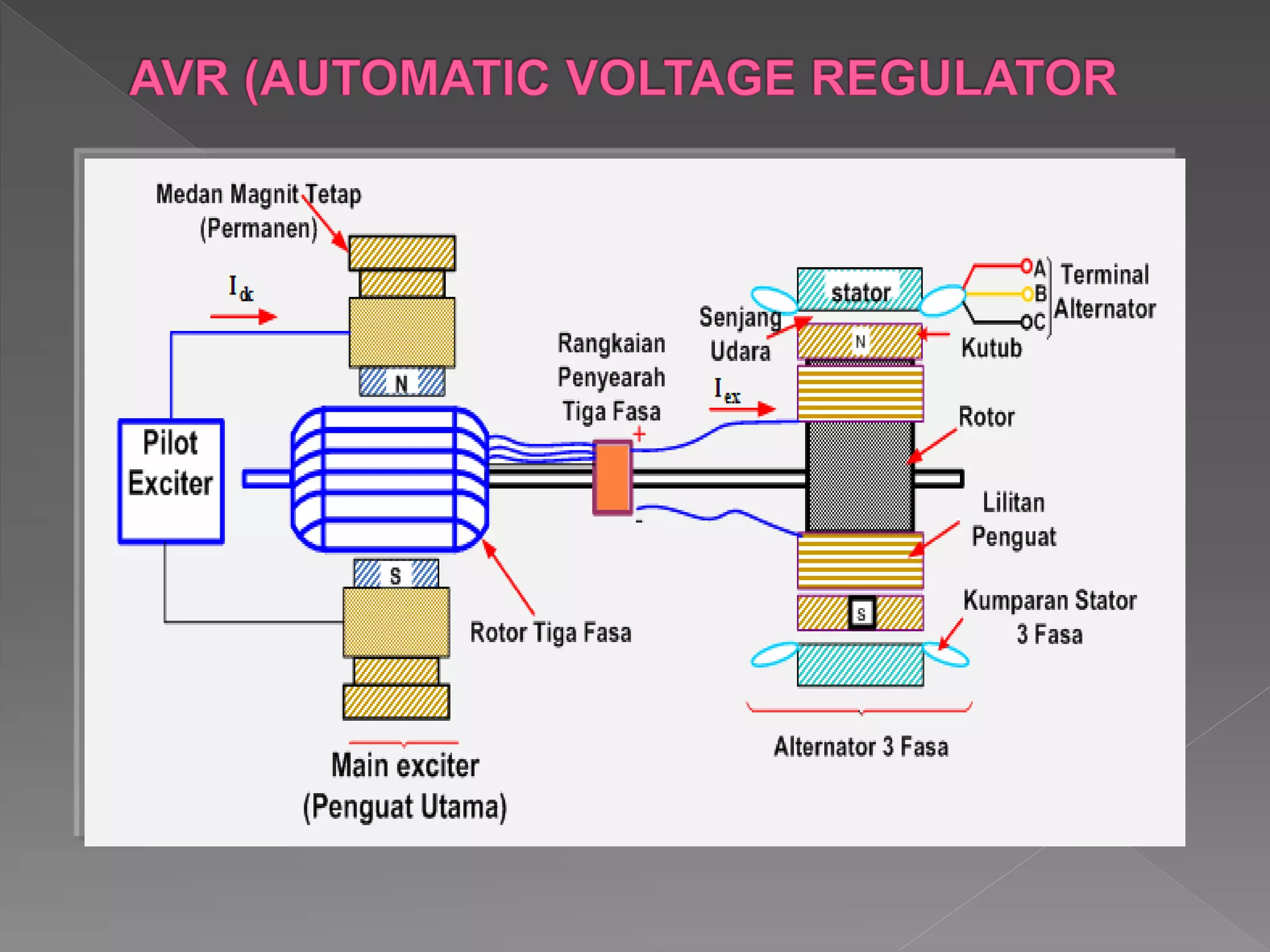 Automatic Voltage Regulator PPT