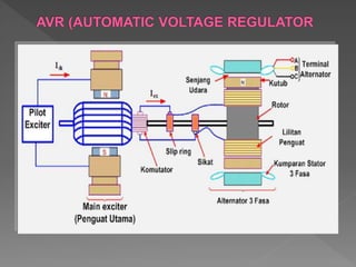 Automatic Voltage Regulator | PPT