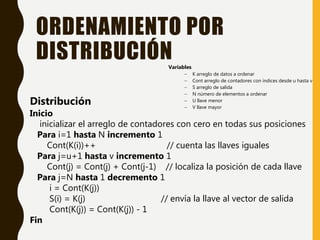 ORDENAMIENTO POR
DISTRIBUCIÓNVariables
– K arreglo de datos a ordenar
– Cont arreglo de contadores con índices desde u hasta v
– S arreglo de salida
– N número de elementos a ordenar
– U llave menor
– V llave mayor
Distribución
Inicio
inicializar el arreglo de contadores con cero en todas sus posiciones
Para i=1 hasta N incremento 1
Cont(K(i))++ // cuenta las llaves iguales
Para j=u+1 hasta v incremento 1
Cont(j) = Cont(j) + Cont(j-1) // localiza la posición de cada llave
Para j=N hasta 1 decremento 1
i = Cont(K(j))
S(i) = K(j) // envía la llave al vector de salida
Cont(K(j)) = Cont(K(j)) - 1
Fin
 